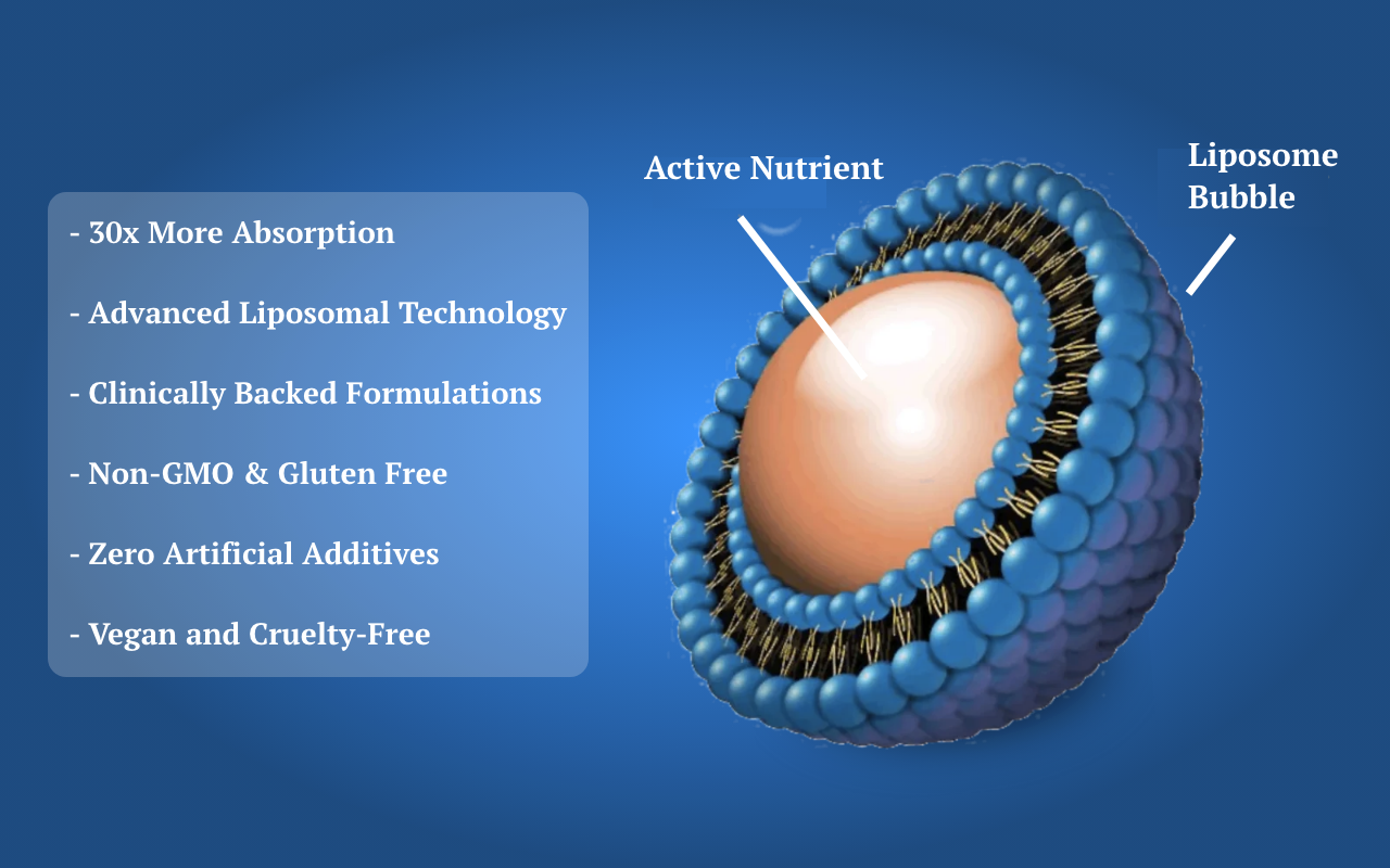 Liposomal Vitamin C